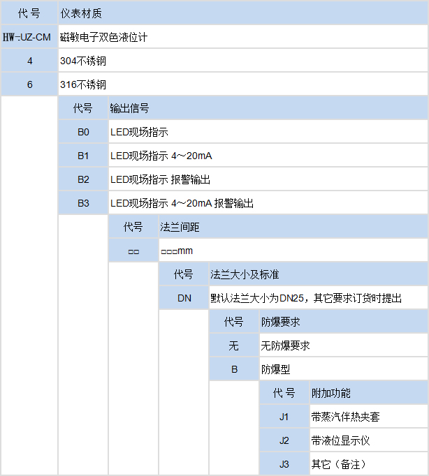 磁敏雙色液位計(圖1)