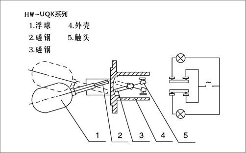 浮球液位開關(guān)(圖1)