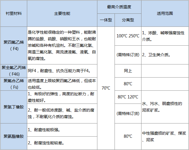 高壓電磁流量計(圖5)