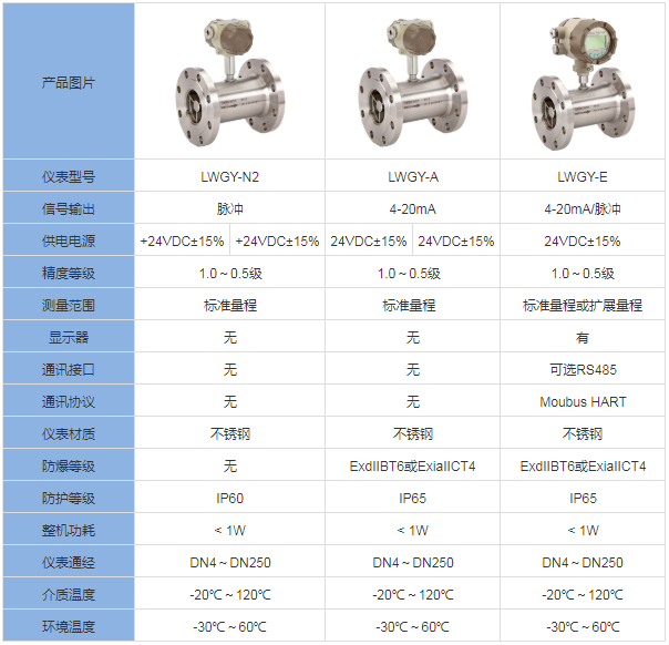 小口徑渦輪流量計(圖5)