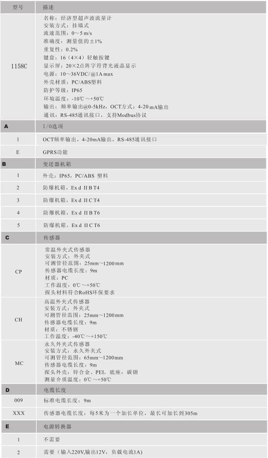 超聲波流量計(圖1)