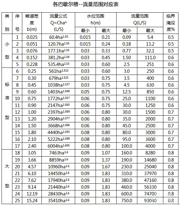 超聲波明渠流量計(圖3)