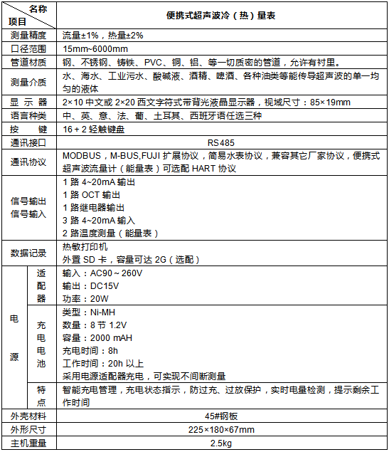 超聲波冷熱量表（帶打印）(圖1)