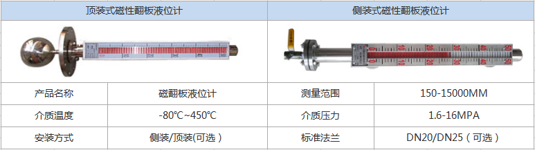 磁翻板液位計(圖1)