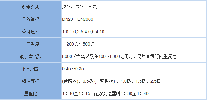 V錐流量計(圖1)