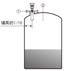 防腐雷達(dá)物位計(jì)(圖4)