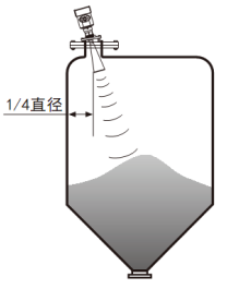 水滴型雷達液位計(圖4)