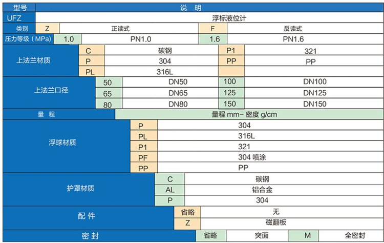 浮標液位計(圖1)