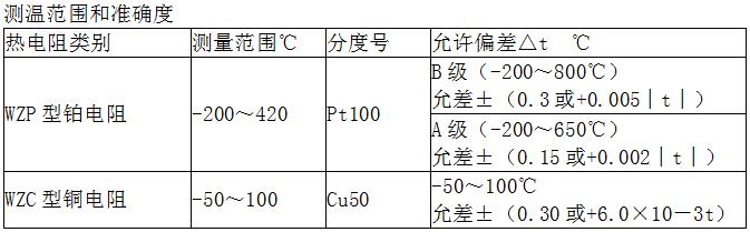 熱電阻(圖1)