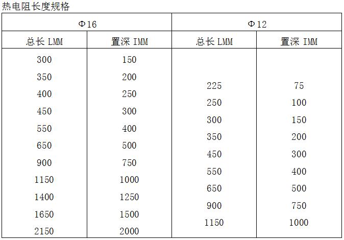 熱電阻(圖4)