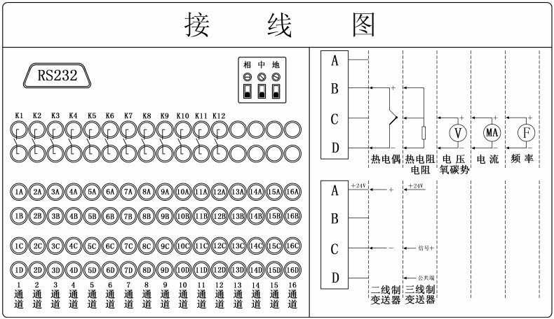 真彩無(wú)紙記錄儀(圖2)