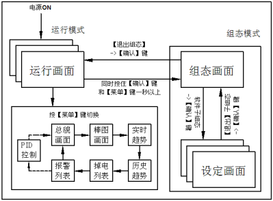 彩屏無(wú)紙記錄儀(圖10)