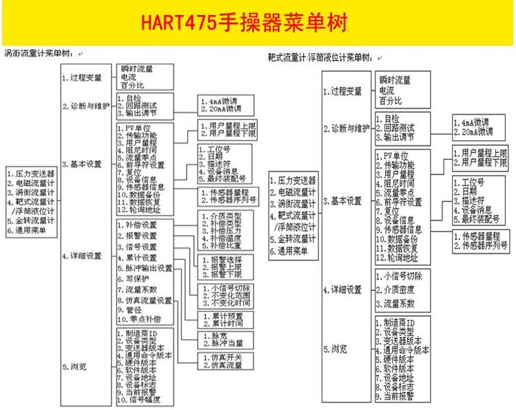 HART手操器(圖4)