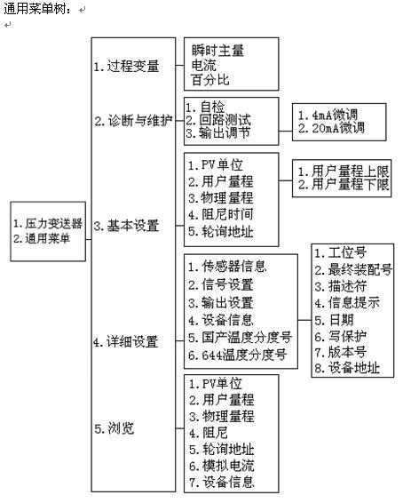 HART375手操器(圖2)